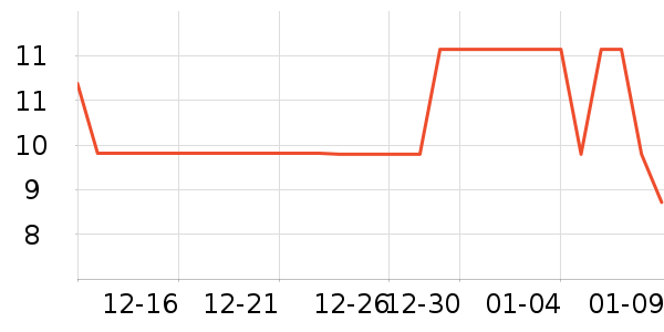 ��ά�Ż���˪��ʷ�۸�