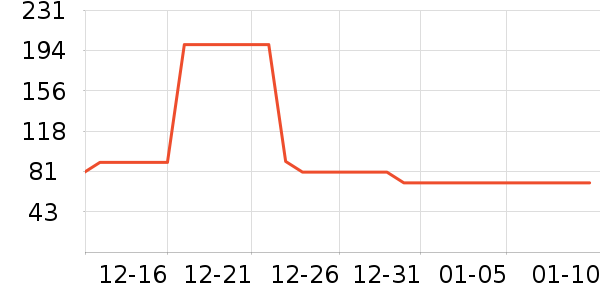 ����Ǣ������ʷ�۸�