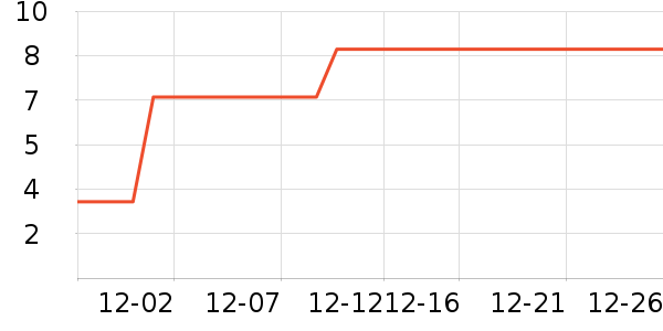 ����Ʒ�������/ϴ������ʷ�۸�