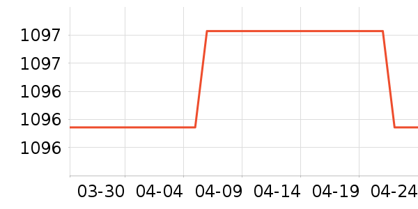 ���ױ����˶�����ʷ�۸�