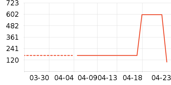 �׾���ʷ�۸�