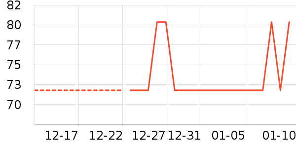 ����˹��ͯ������ʷ�۸�