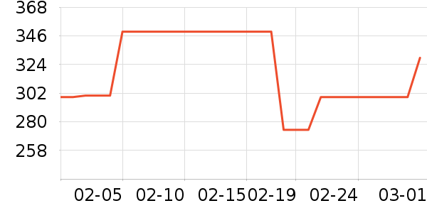 ����������ʷ�۸�