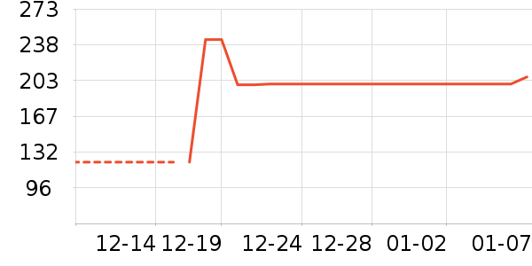 ���Ůʽ��֯����ʷ�۸�