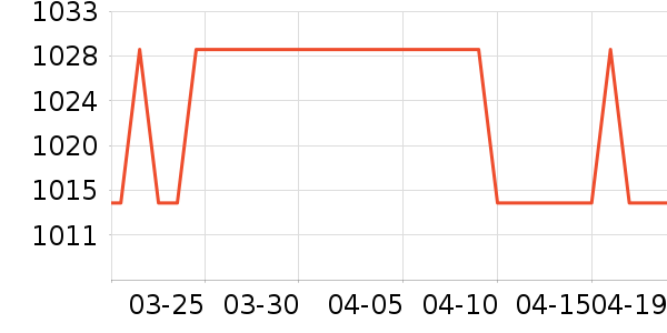 ����/��/̨��ʷ�۸�