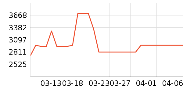 ��ɳ��ɳ����ʷ�۸�