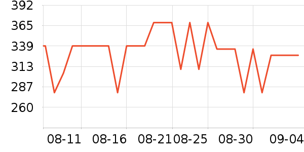 ������ʿ����Ь��ʷ�۸�