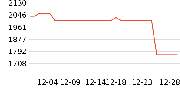 vivo�ֻ���ʷ�۸�