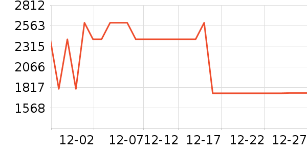 ������ϴ�»���ʷ�۸�