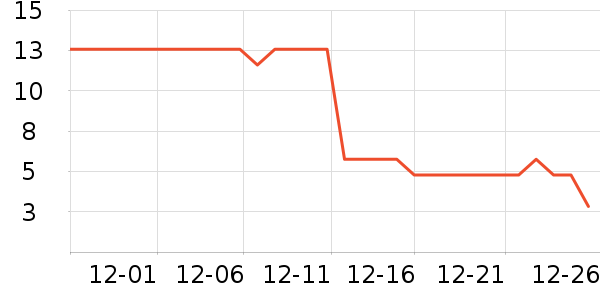 ȫ��������ʷ�۸�