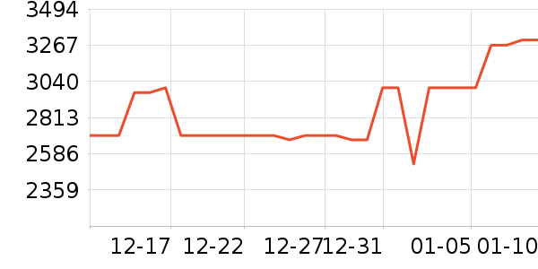 �����յ���ʷ�۸�