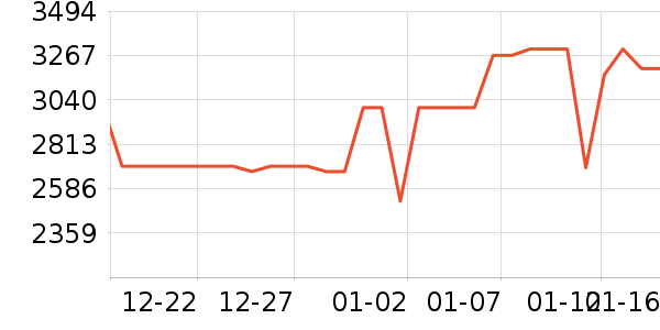 �����յ���ʷ�۸�