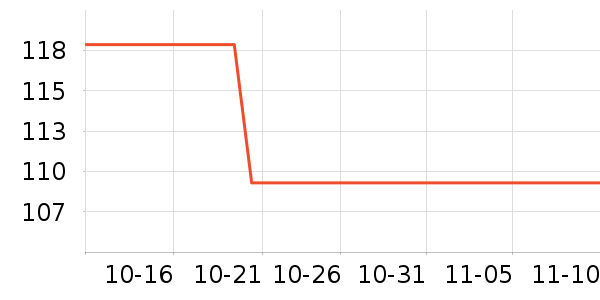 �������ݳ�����ʷ�۸�