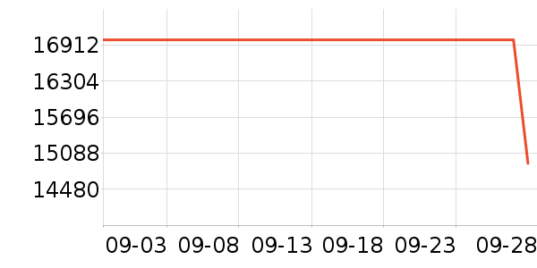 ����ʼǱ�������ʷ�۸�