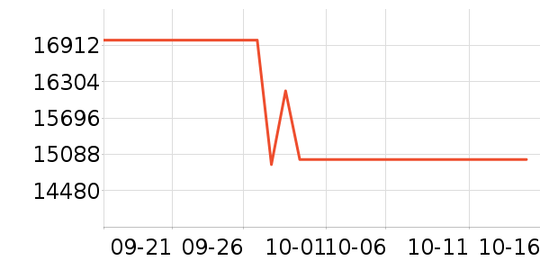 ����ʼǱ�������ʷ�۸�