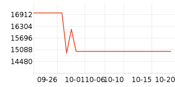 ����ʼǱ�������ʷ�۸�