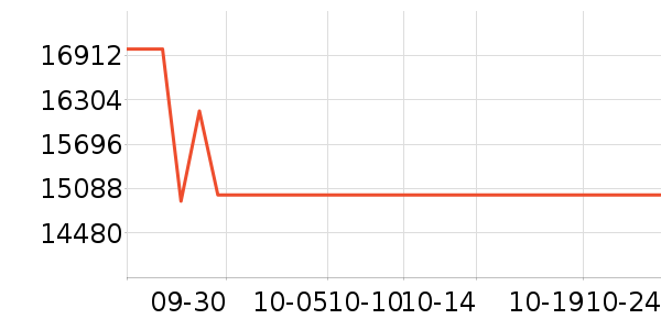 ����ʼǱ�������ʷ�۸�