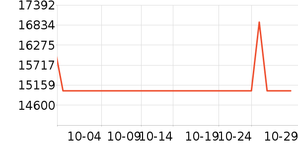 ����ʼǱ�������ʷ�۸�