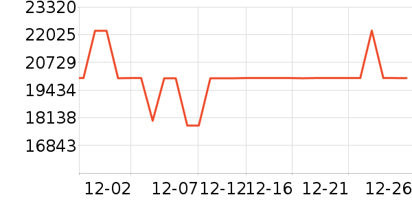 ���±�����ʷ�۸�