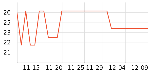 361��Ӿ����ʷ�۸�