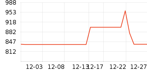 �¿�˹ϴ�»���ʷ�۸�