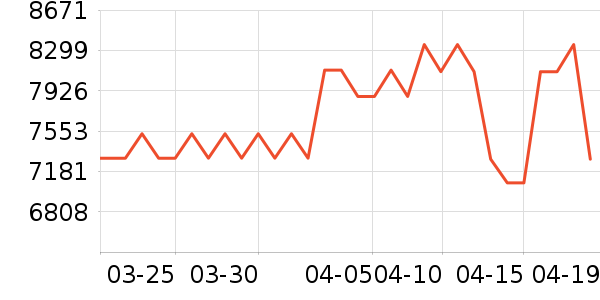 TCL������ʷ�۸�