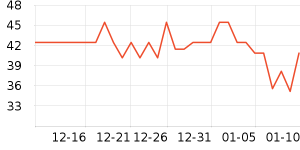 ��Ԫţ��/��Ʒ��ʷ�۸�