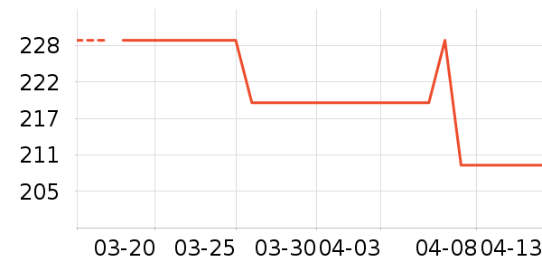 ־���������������ʷ�۸�