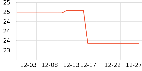 �������뵶��ʷ�۸�