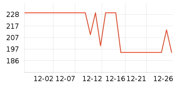 ȸ�������̷���ʷ�۸�