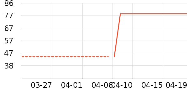 �������п���ʷ�۸�