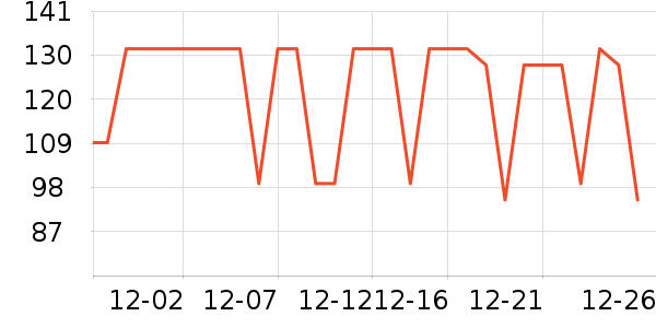 ����緹����ʷ�۸�