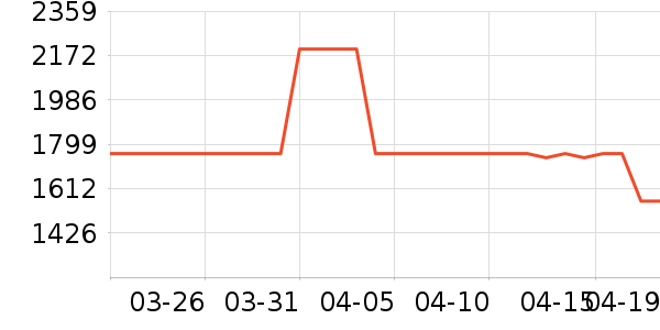 ȫ�Ѵ���ʷ�۸�