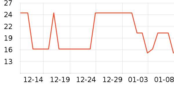 ��������Ʒ��ʷ�۸�