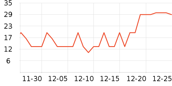 �ͼǱ���/������ʷ�۸�