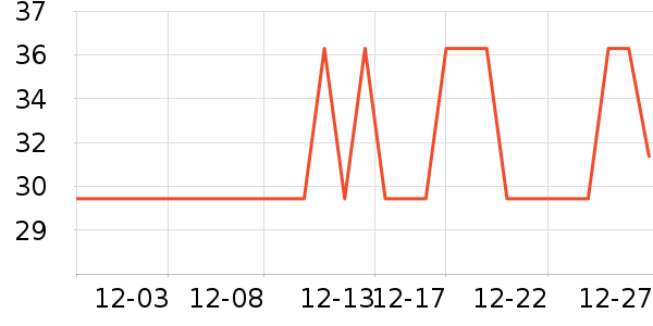 ����Ʒ��ŮʽT����ʷ�۸�