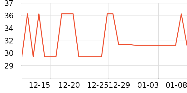 ����Ʒ��ŮʽT����ʷ�۸�