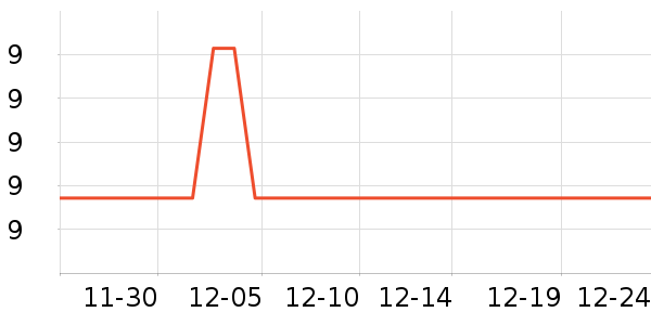 �ν����Ӷ���/�߲˸���ʷ�۸�