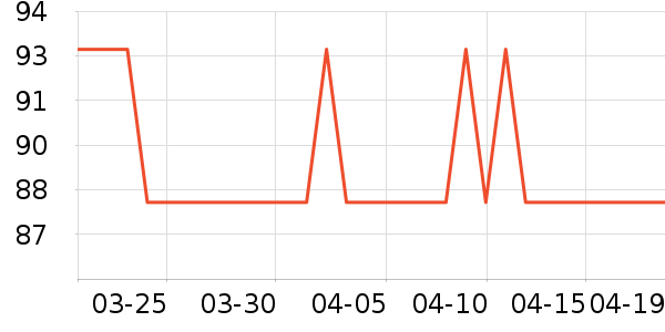 ����˹ˮ��/ˮ����ʷ�۸�