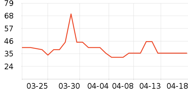 ŮʽT����ʷ�۸�