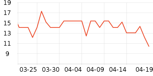 ��ţ�����/��Ʒ��ʷ�۸�