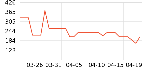 ��ħʦ���±���ʷ�۸�