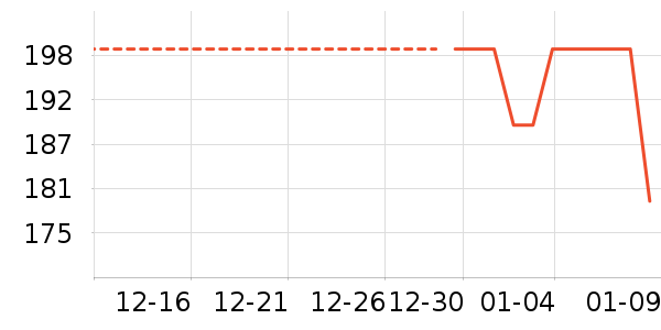 ǢǢ���/������ʷ�۸�