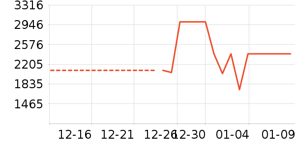 ͳ˧�յ���ʷ�۸�