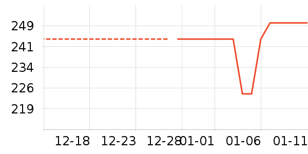 �������������ʷ�۸�