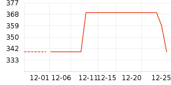 70���г���¼����ʷ�۸�