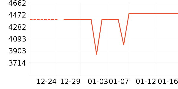 ��ҫ�ֻ���ʷ�۸�