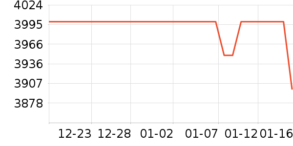 vivo�ֻ���ʷ�۸�