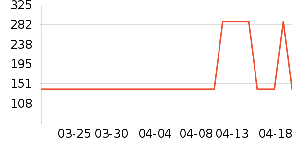 ����ϲ�����/DHA ��ʷ�۸�