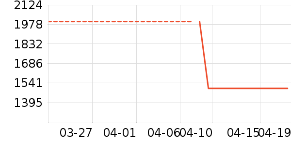 С����ʾ����ʷ�۸�